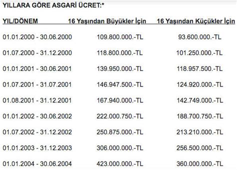 Asgari Cret Zam Son Dakika Asgari Cret Ocak Zamm Ne Kadar