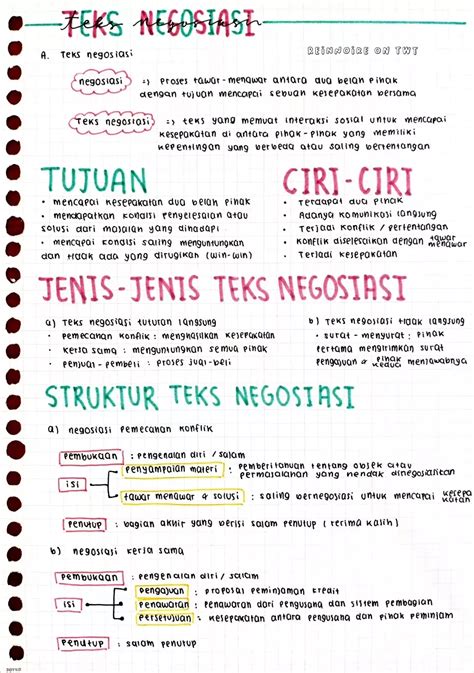 Catatan Tentang Teks Negosiasi Kelas Clear