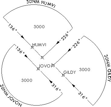 Adding the terminal arrival area element to the chart layout—ArcMap ...