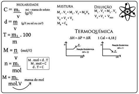 Fórmulas De Química Para Vestibular