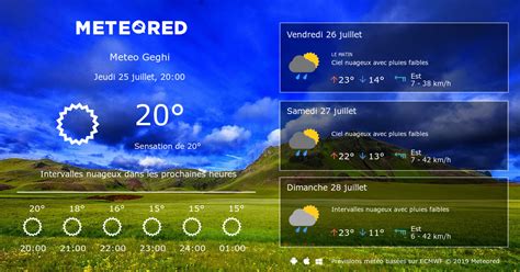 Météo Geghi 14 jours tameteo Meteored