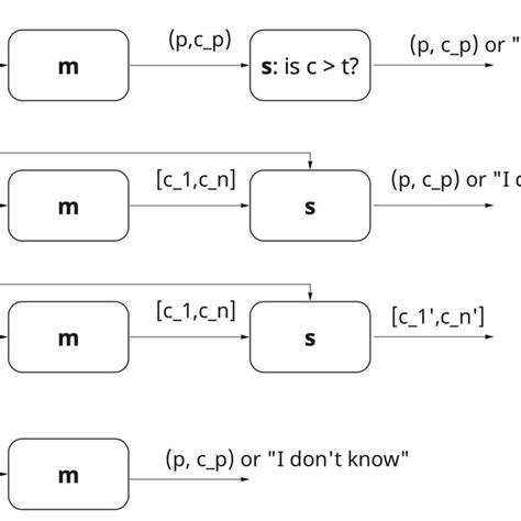 typical ways  selectivity  classification  scientific