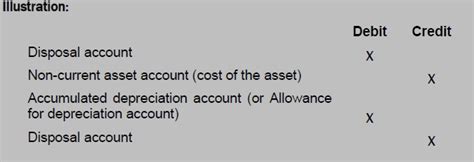 Ca Accounting Books Disposal Of Fixed Assets