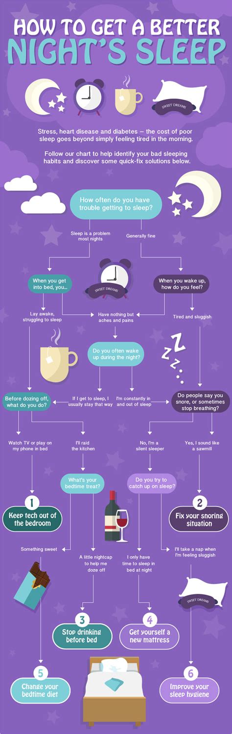 30 Flowchart Examples With Guide Tips And Templates Flow Chart How To Get Sleep Bad