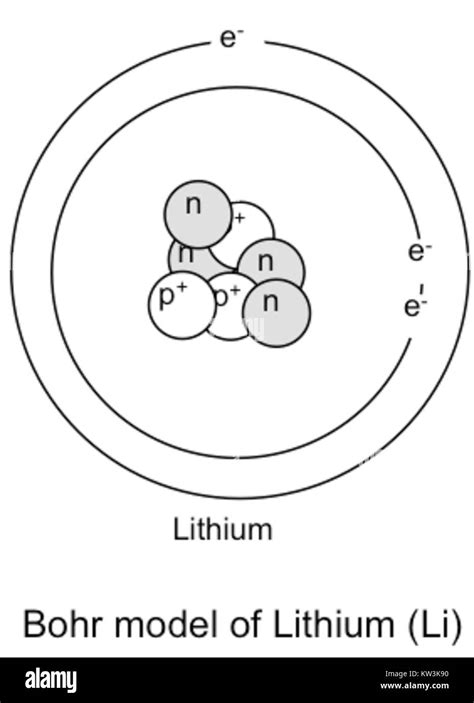 Bohr Model of Lithium Stock Photo - Alamy