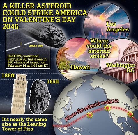 Nasa Has Warned That A City Destroying Asteroid Could Smash