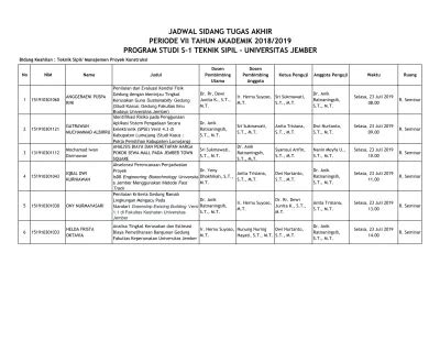 Jadwal Sidang Tugas Akhir Periode Vii Tahun Akademik Program