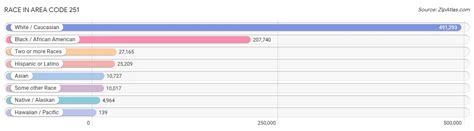 area code alabama  zip atlas