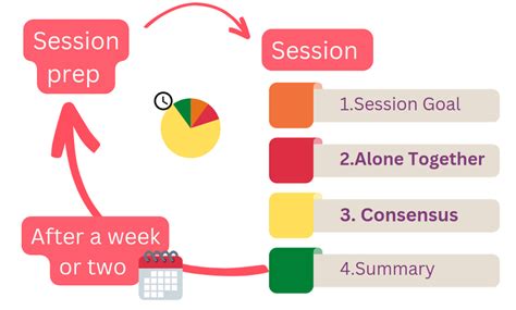 teams learn   systems  bytesize architecture sessions