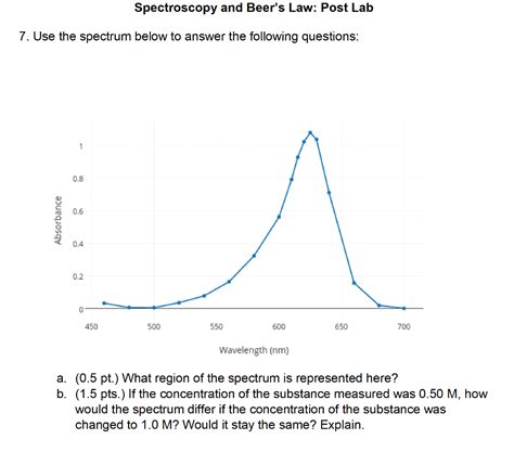 Solved Spectroscopy And Beers Law Post Lab 7 Use The