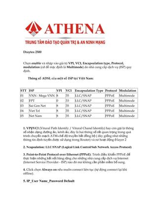 Cấu Hình ADSL PDF