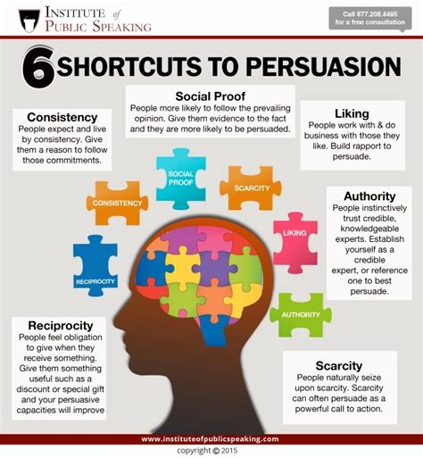 6 Shortcuts To Persuasion Infographic Institute Of Public Speaking