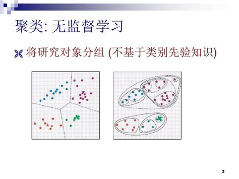 聚类分析word文档在线阅读与下载免费文档