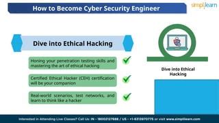 Cybersecurity Roadmap How To Become A Cybersecurity Expert In