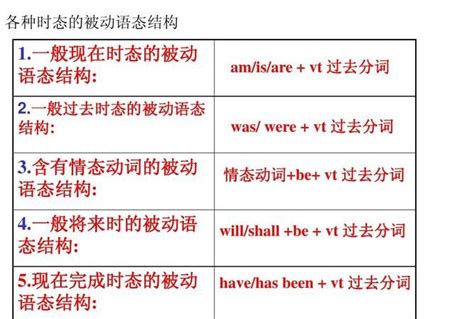 什么时候用被动语态和过去分词 什么时候用被动语态 英语复习网