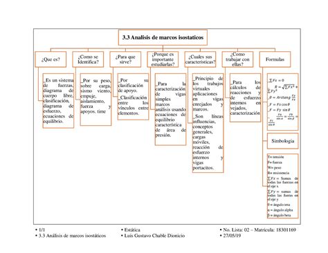 Mapa Conceptual Warning Tt Undefined Function 32 11 Estática No