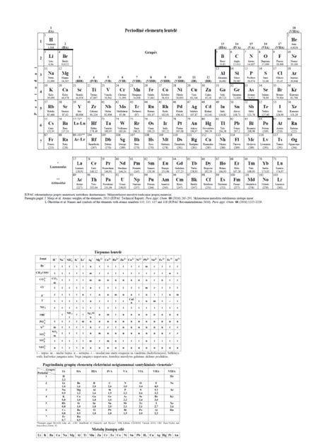 Periodine Cheminiu Elementu Lentele | PDF