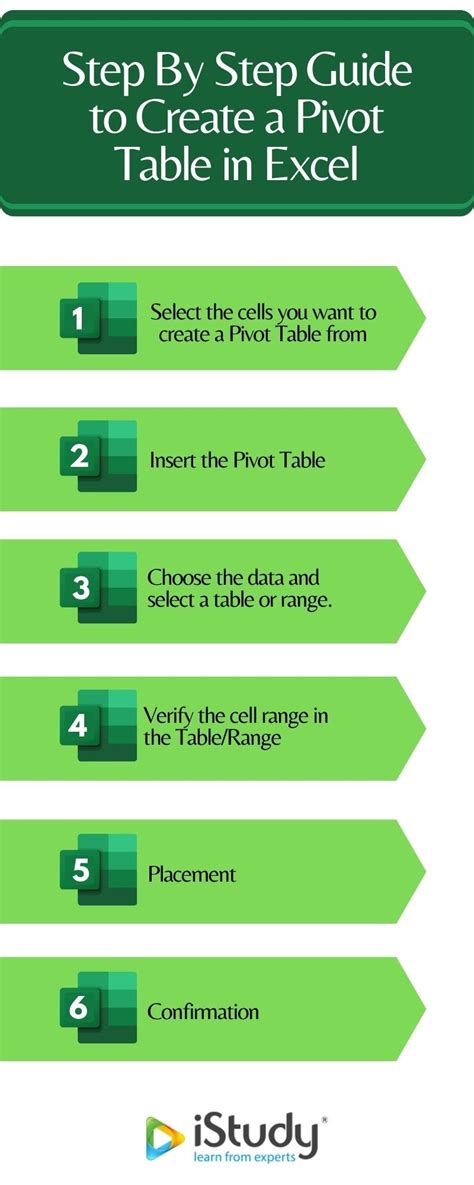 How To Create A Pivot Table And Pivot Chart In Excel A Step By Step Images