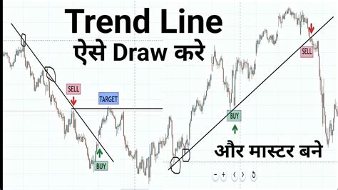 Trend Line Draw How To Draw Trend Line Youtube