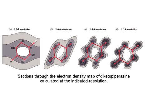 Sections Through The Electron Density Map Of Diketopiperazine