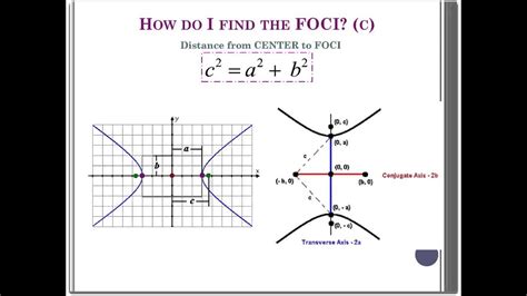 Alg H Hyperbolas Part Youtube