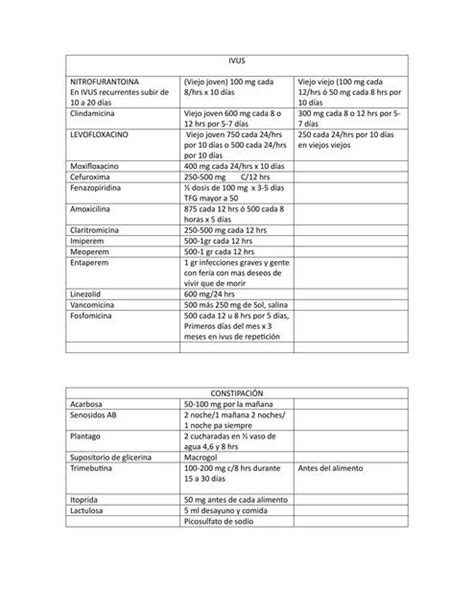 Tabla fármacos geriatría Luz Ramos Bermeo uDocz