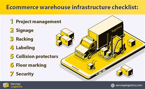 Ecommerce Warehouse Setup Important Considerations