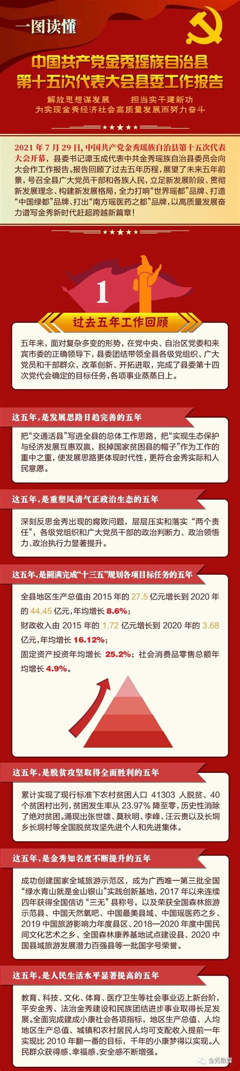 聚焦党代会丨一图读懂党代会县委工作报告，干货满满！澎湃号·政务澎湃新闻 The Paper