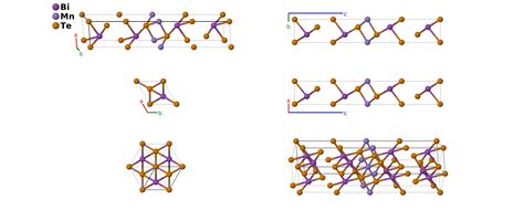 Mnbi 4 Te 7 Structure A4bc7hp121642dabc2d 001