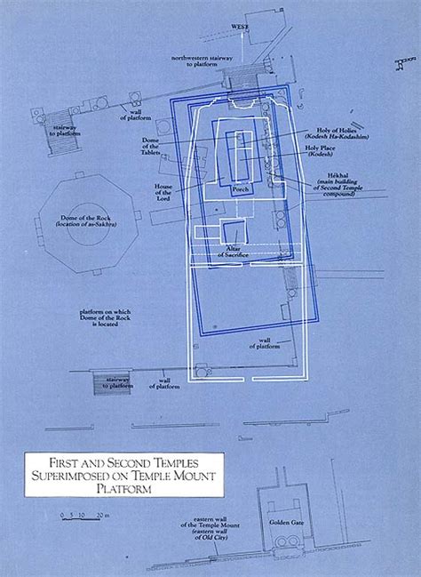 Where the Ancient Temple of Jerusalem Stood - The BAS Library