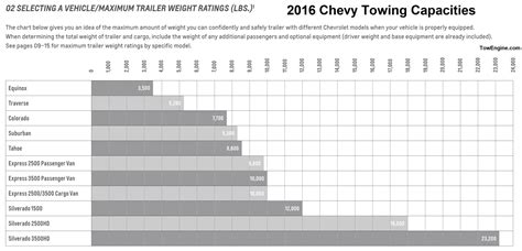 2016 Chevy Silverado 1500 Towing Capacity With Charts