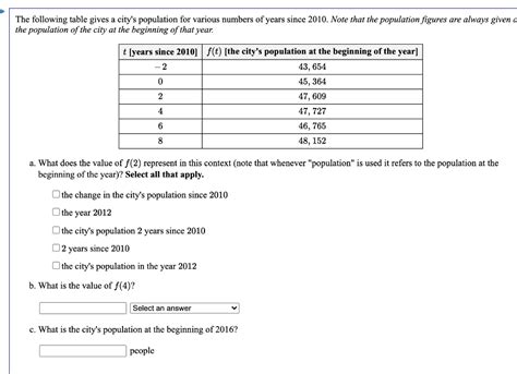 Solved The Following Table Gives A City S Population For Chegg