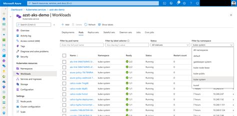 Azure Kubernetes Service Azure Rbac For Kubernetes Authorization