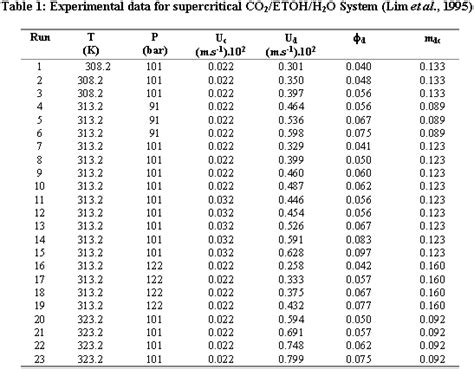 Scielo Brasil Neural Networks For Predicting Mass Transfer