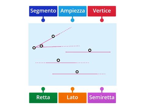 Retta Semiretta Segmento Angoli Labelled Diagram