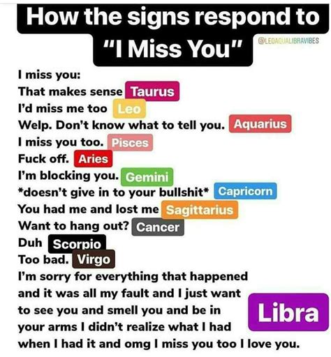 Zodiac Personality Quiz - Zodiac Birth Dates