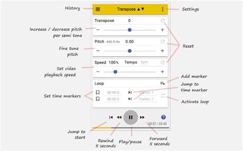 How To Pitch Shift Transpose Music In Spotify And Youtube In Your