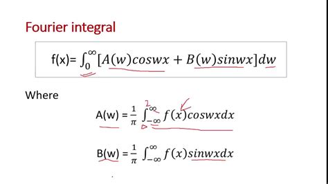 Fourier Integral And Fourier Transform Formulae Basics From Scratch