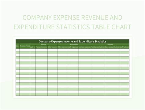 Company Expense Revenue And Expenditure Statistics Table Chart Excel