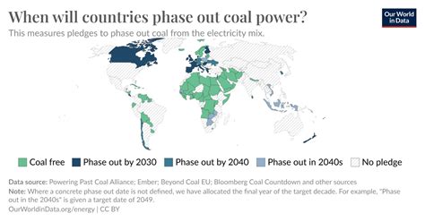 When Will Countries Phase Out Coal Power Our World In Data