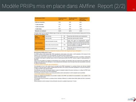 KID for PRIIPS - La solution AMFINE