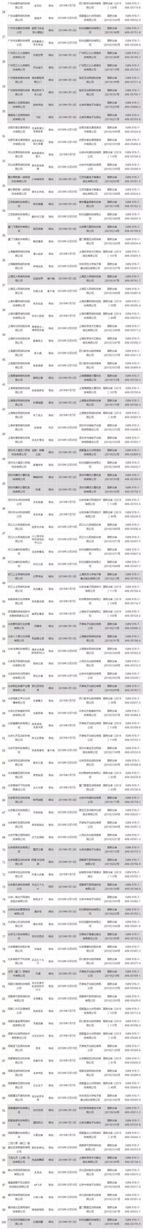 第四批95個遊戲版號公布：騰訊兩款，網易、完美、巨人各一款 尋夢遊戲