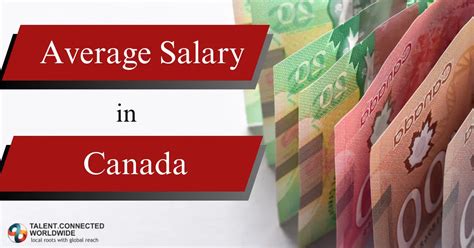 Average Salary In Canada Its Provinces 2024 Graphical View