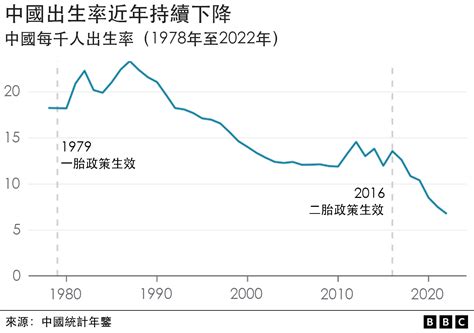 中國人口持續萎縮，如何影響我們賴以生存的地球？ 風傳媒