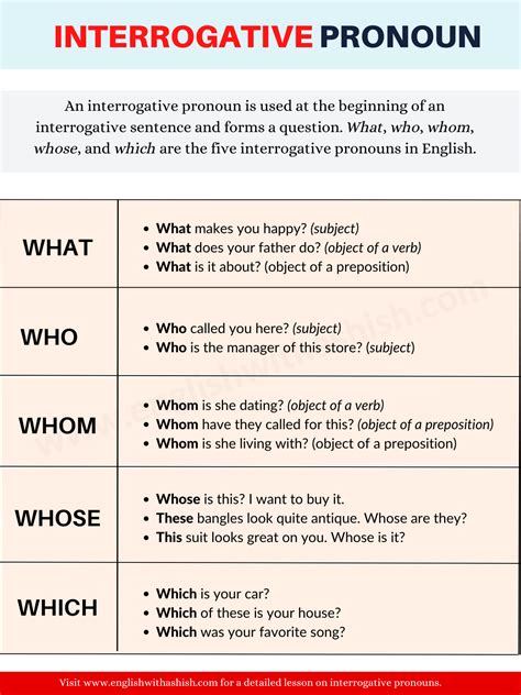 Interrogative Pronouns