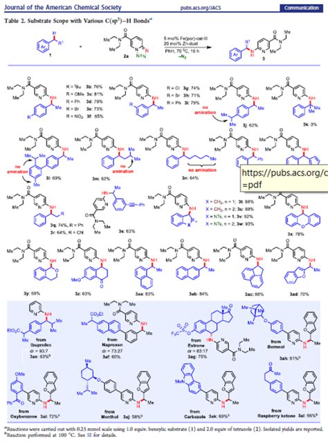 New Publications Review Medicinal And Organic Chemistry Chempartner