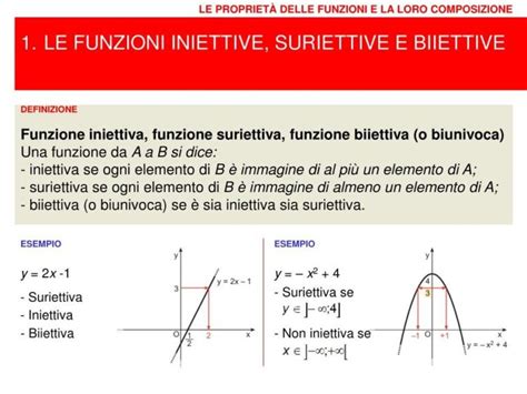 Esempi Pratici Di Dominio E Codominio Guida Facile Per Iniziare