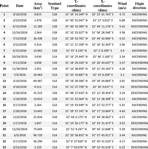 Oil spill events in 2018 with its accurate spatiotemporal data ...