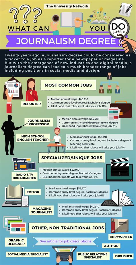 12 Jobs for Journalism Majors | The University Network