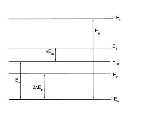 schematic description    levels model